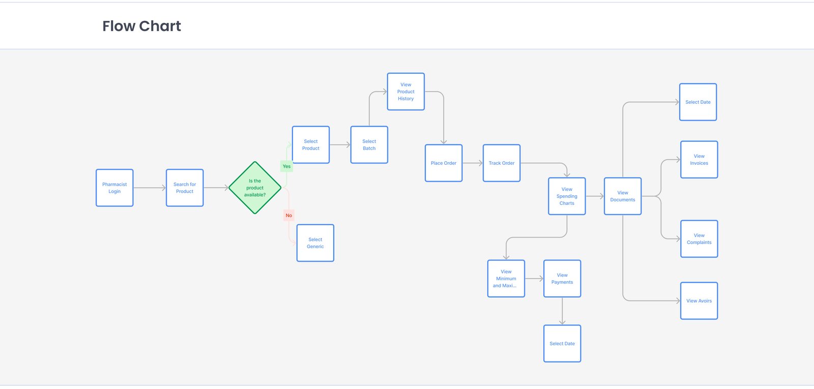 Rayene example image
